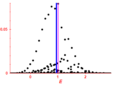 Strength function